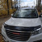 Чип тюнинг Haval H6 1.5T